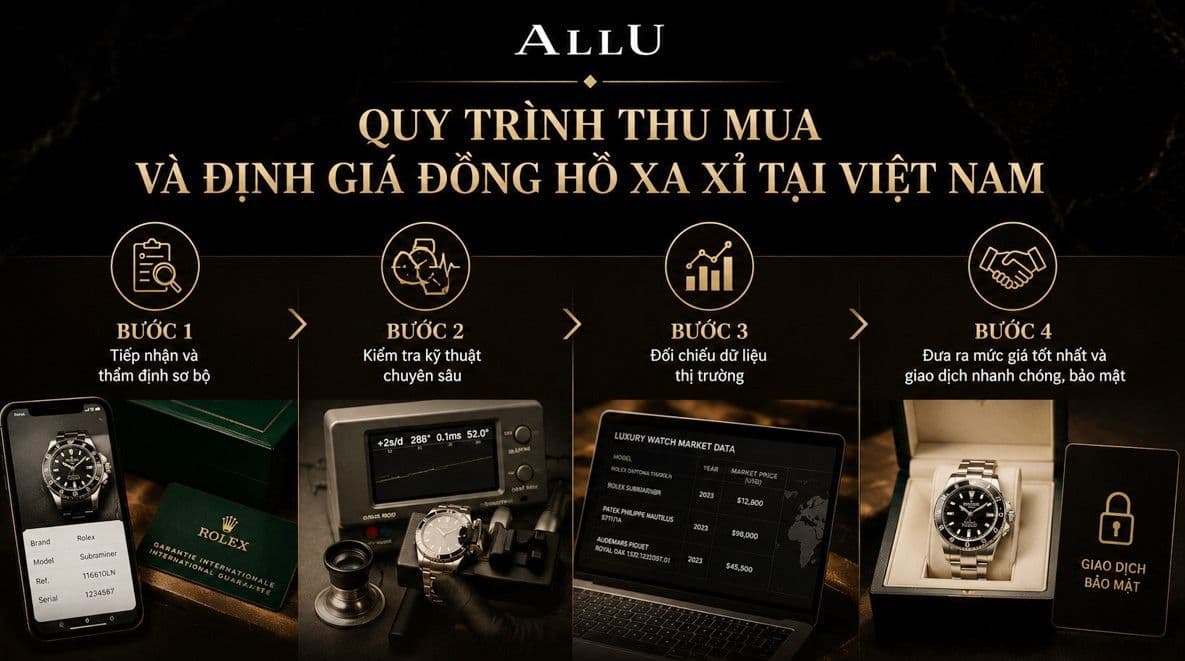 Quy trình thu mua và định giá đồng hồ xa xỉ tại Việt Nam